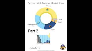Most popular desktop web browsers part 3