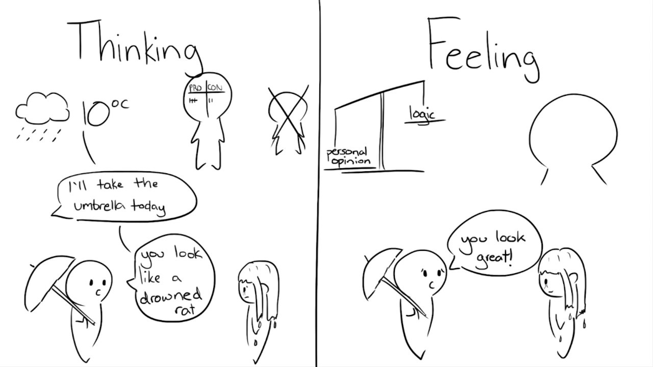 Myers-Briggs type — how to tell when people are falling in love