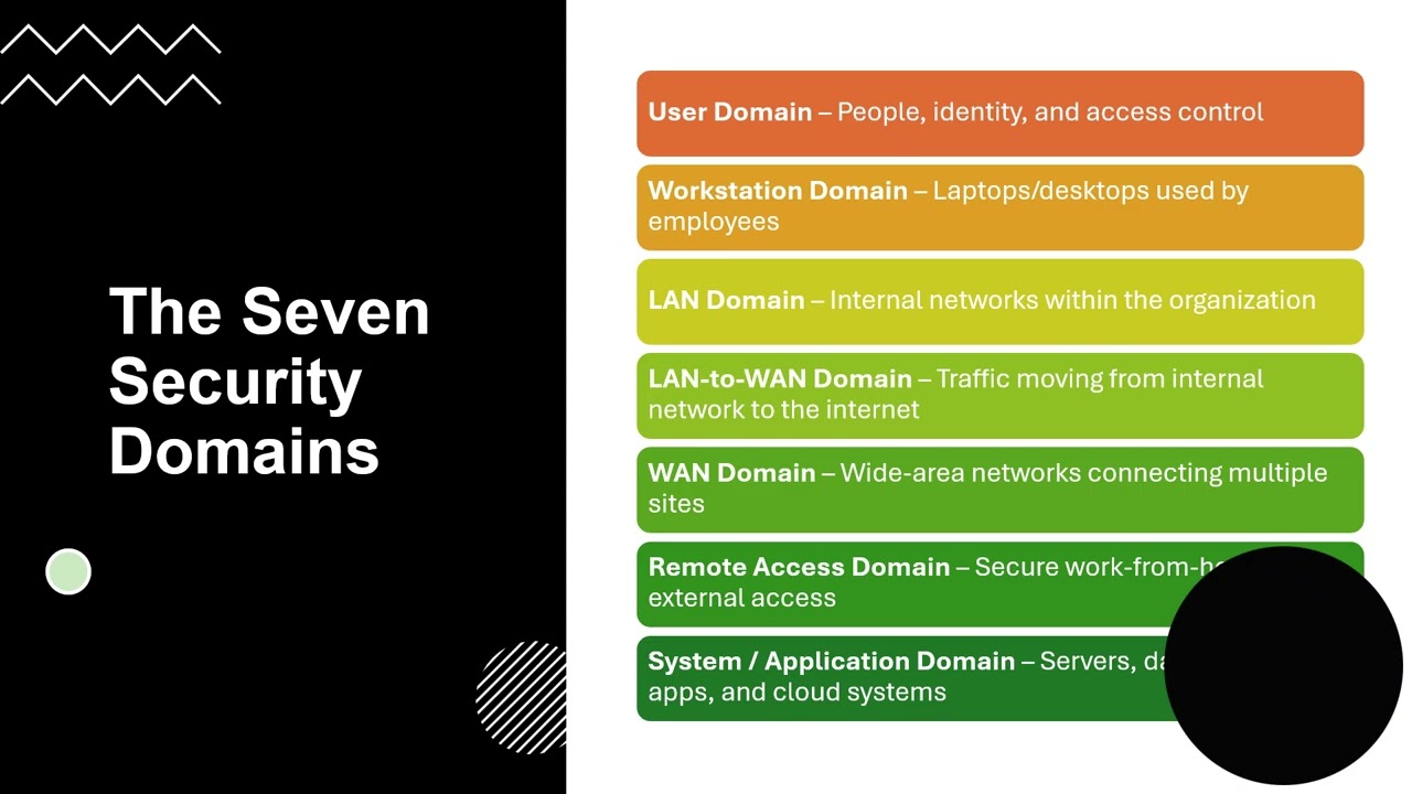 BLUE STRIPE TECHNOLOGIES DOD SECURITY POLICY FRAMEWORK 