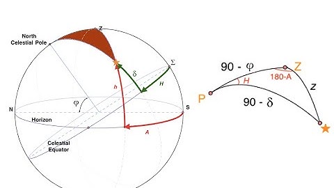 ASTR 503 - Class 3 - Video 1 - Coordinate Conversion - Hour to Horizontal