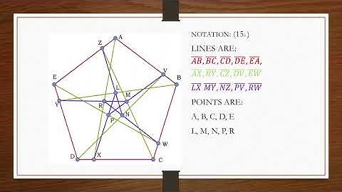 Mobius-Kantor Configuration, Pappus Configuration, and, Cremona Richmond Configuration
