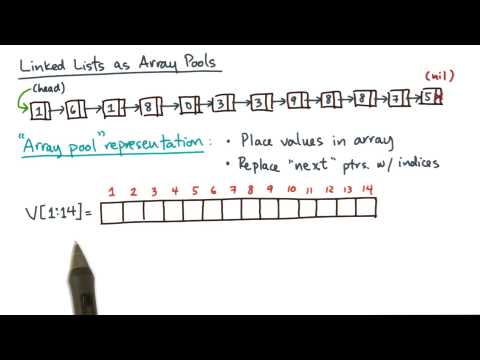 Linked Lists as