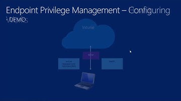 Intune    Intune Suite   Endpoint Privilege Management