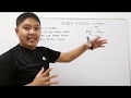 Forex trading- How to do-Tagalog