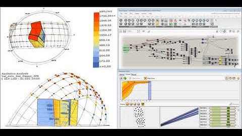 Galapagos optimization