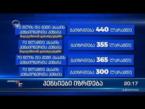 ასაკობრივი პენსია კატეგორიების მიხედვით იზრდება