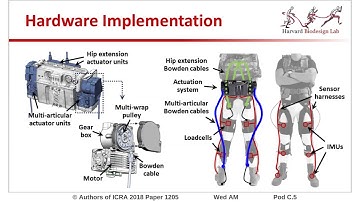 Autonomous Multi-Joint Soft Exosuit for Assistance with Walking Overground