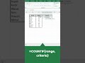 Counting Criteria? No Problem with COUNTIF #exceltips #function #ytshorts #msexcel #counting #count