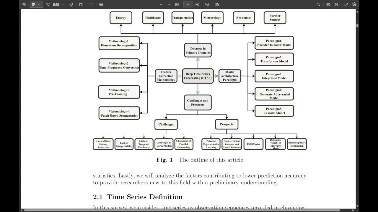 Deep Learning for Time Series Forecasting: A Survey