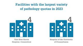 Match Of The Year Residency 2023 In Numbers