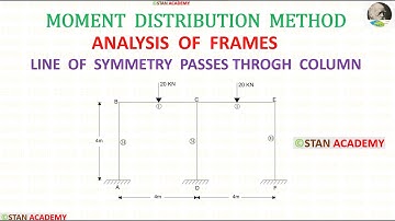 Analyse van een symmetrisch frame, Momentverdelingsmethode, Analyse van frames - Probleem nr. 12