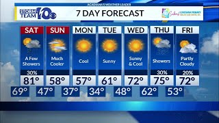 Friday's Forecast...