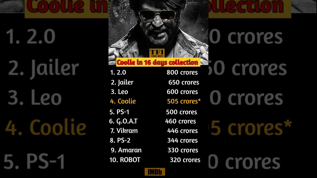 Coolie movie collection🔥 