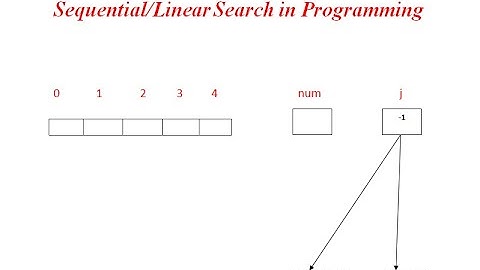 Lecture #21 | Sequential Search | Linear Search |Sequential search Using C++| Example Sequential C++