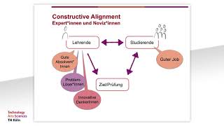 1. Constructive Alignment