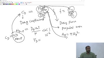 Brownian motion and electophoresis #swayamprabha #ch33sp
