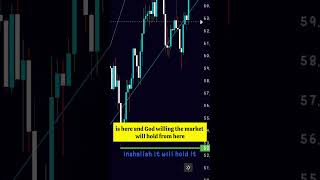 Next Move BTCUSDT Price prediction.2026