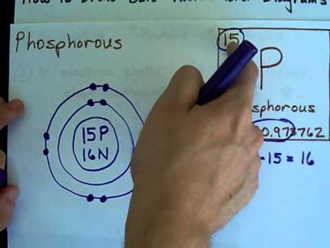 Video: Bagaimana cara menggambar diagram Bohr Rutherford?