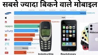 Top 10 Mobile Phone Brands (1992 - 2019)