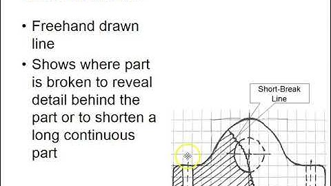 Unit 2   Line Conventions