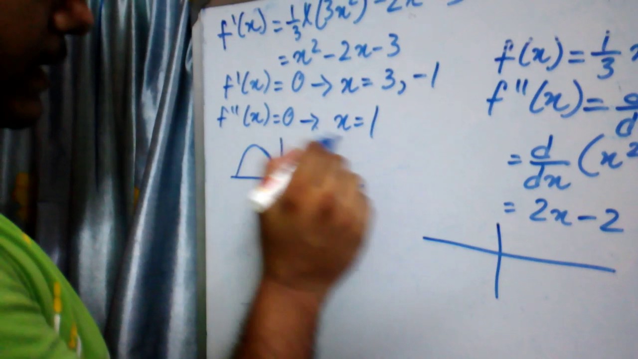 optimization of graph of a given function - YouTube