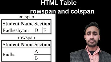 # 15 Rowspan and Colspan Attribute in HTML || Table in HTML || English