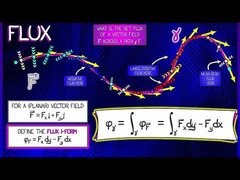 CalcBLUE 4 : Ch. 5.4 : The Flux 1-Form in 2-D