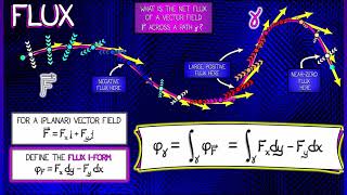 CalcBLUE 4 : Ch. 5.4 : The Flux 1-Form in 2-D