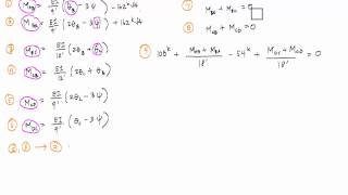 Slope Deflection Method - Sidesway Frame Analysis (3/3) - Structural Analysis