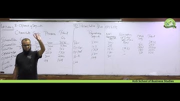 KnS I CA - CAF 5 I Sir Hassaan Khanani I Lecture 4 Part-2 I Introduction to FAR 2 I March 2023