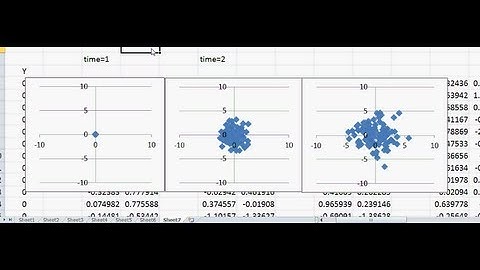 Random walk of Multiple Particles: Concept and Simulations in Excel (Tutorial)