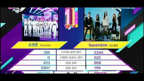 210903 Thunderous 3rd Win - Music Bank 🏆