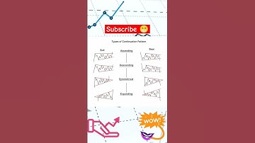 Continuation Chart Pattern Forex Trading Strategy Quotex Pocket Option #tradingstrategy