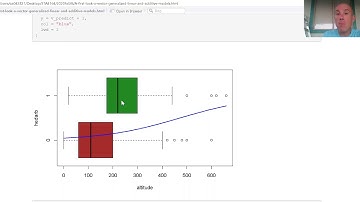 A first look a vector generalized linear and additive models