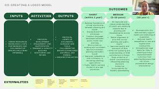 Webinar: Systems approaches for healthy, active places