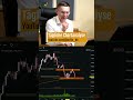 Bitcoin: Massiver Support! #bitcoin #trading #krypto