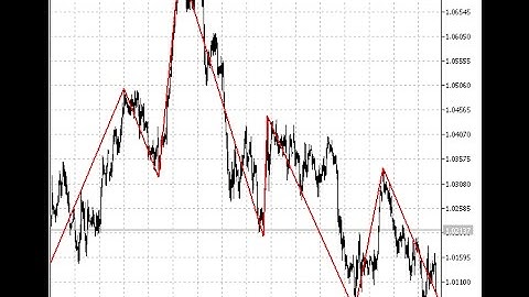 ZigZag NK MTF – indicator for MetaTrader 5