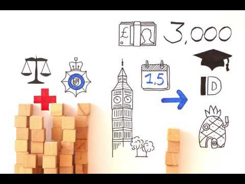 Video: Wat Is Het Basisinkomen?