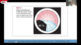 1  Dr  Daraius Shroff Masterclass - Pathophysiology Lincoff rules & Prophylaxis