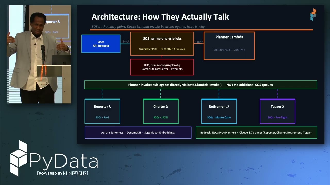 Samuel Jaja - Building Production Multi-Agent RAG Systems on Serverless AWS | Pydata London 26