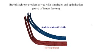 Cycloid curve predicted with simulation