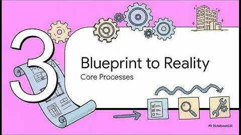 2.2 Scope Performance Domain (PMBOK Guide 8th Edition)