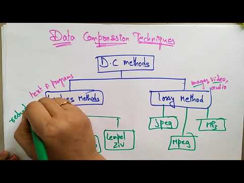 data compression techniques | lossy,lossless | Computer Graphics | lec-64| Bhanu Priya