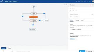 Zoho Projects : blueprint overview