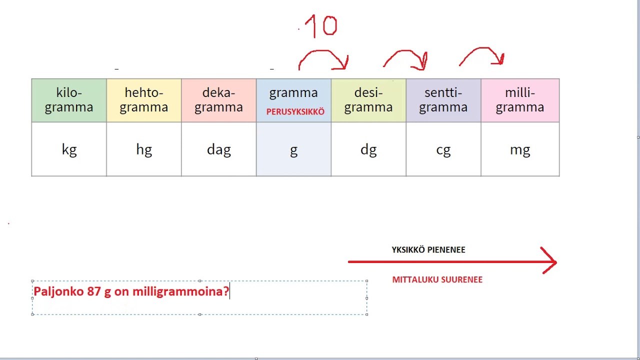 Massan mittayksiköiden muunnos suuremmasta pienempään