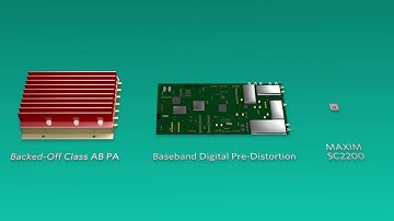 RF Power Amplifier Linearization Technology