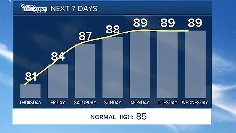 First Alert Weather Forecast for Morning of Thursday, May 12, 2022