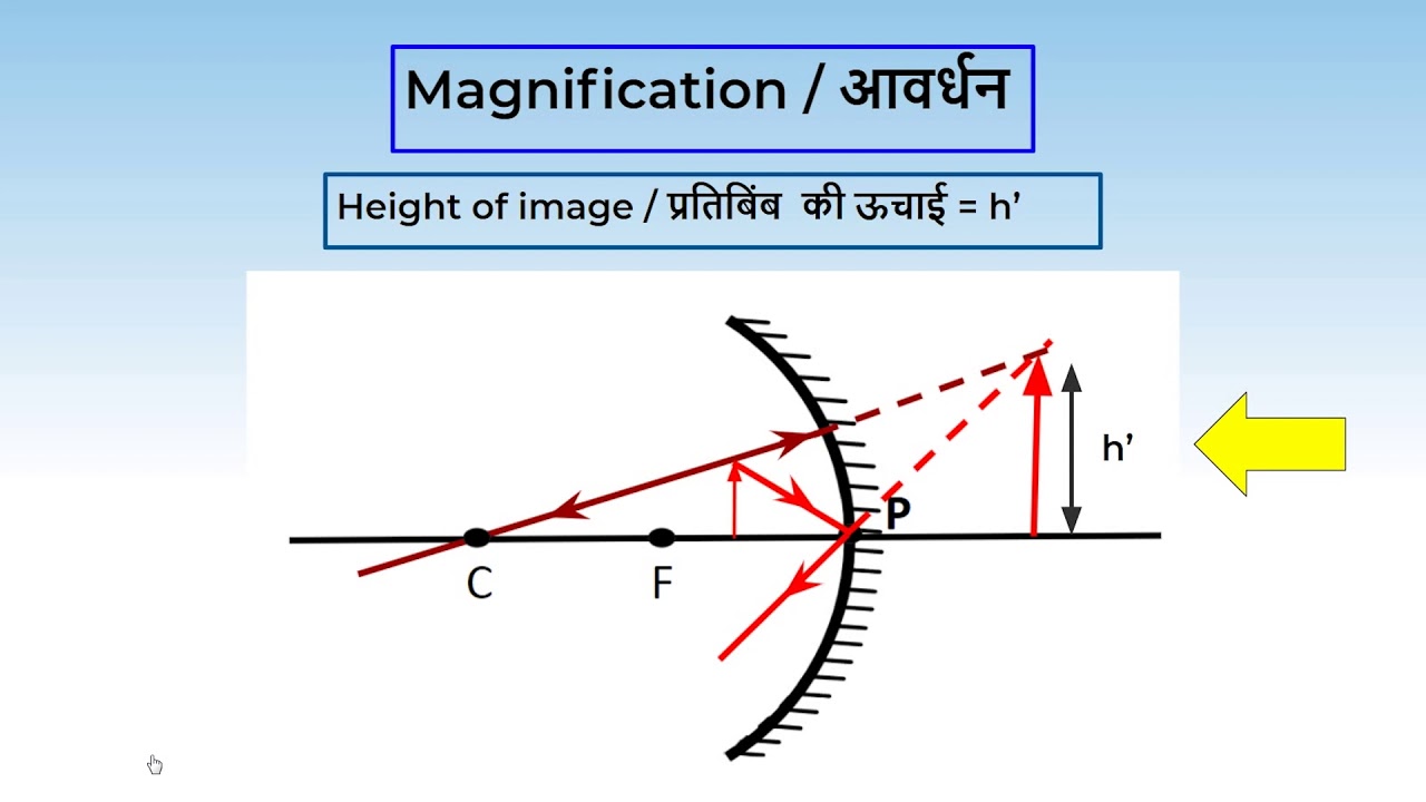 13. 10P10.1 CV11-II दर्पण सूत्र और आवर्धन | II Mirror Formula and ...