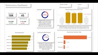 Performance Dashboard Pt. 1 | Data-Driven Insights & Design Walkthrough