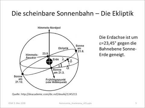 Video: Astronomen Haben Das Datum Festgelegt, An Dem Die Sonne Von Joshua Gestoppt Wurde - Alternative Ansicht